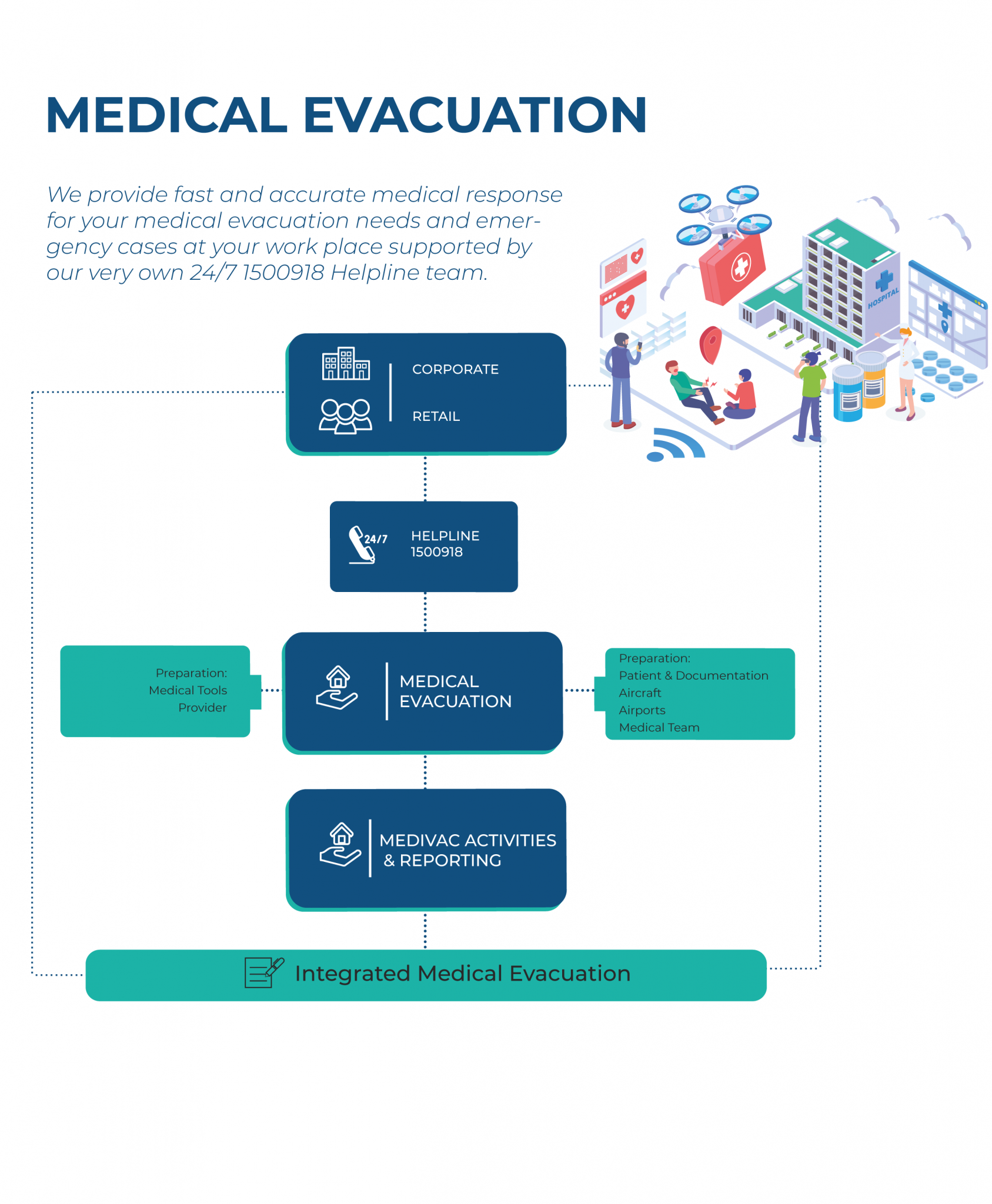 Medical Evacuation Medika Plaza